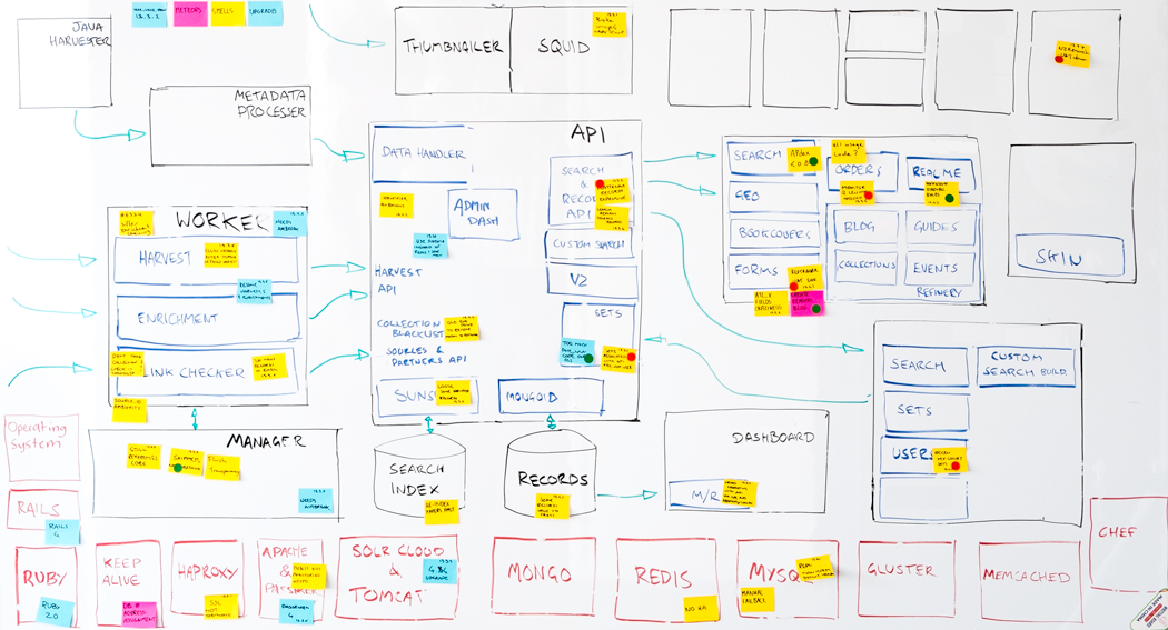 documentation of software project example Scope baseline, project scope statement (+ examples).